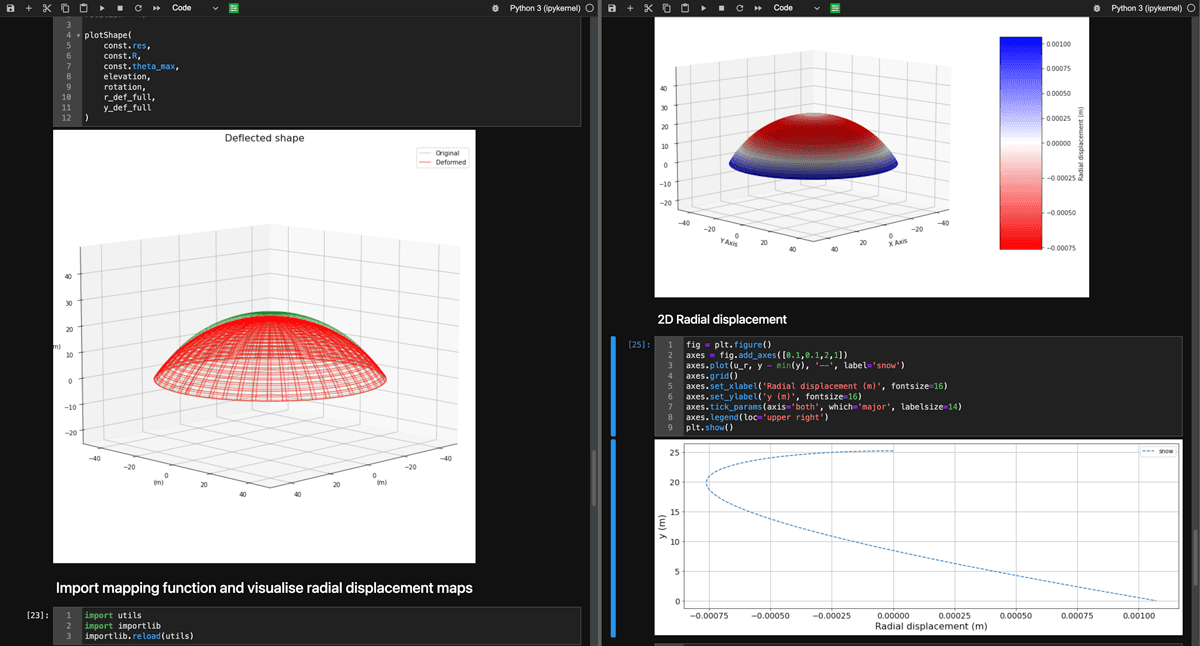 Famous dome roof structures.