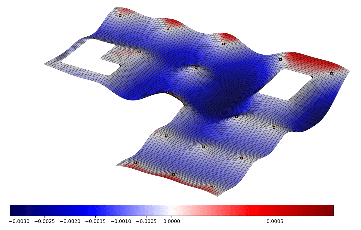 Custom mesh finite element analysis - displacement map free from shear-locking and zero-energy displacements. | EngineeringSkills.com
