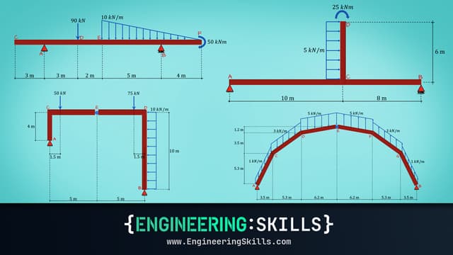 Shear Forces and Bending Moments: Analysis Bootcamp