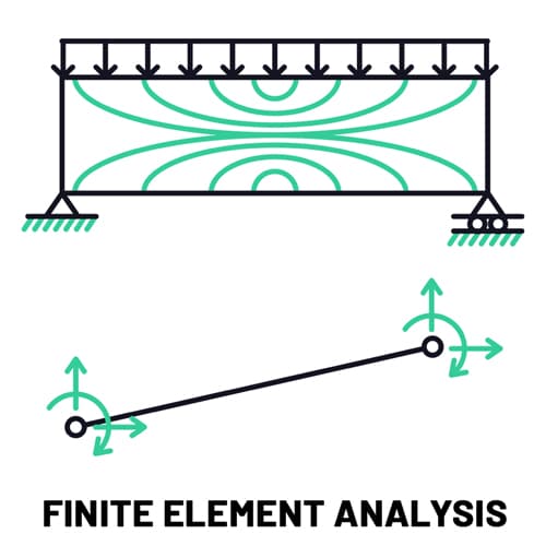 Finite Element Analysis