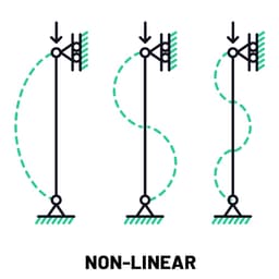 Non-Linear Analysis