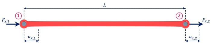 Axially loaded bar | EngineeringSkills.com