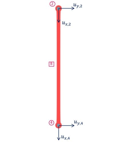 Truss-member-B | EngineeringSkills.com