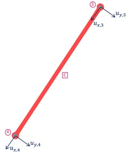 Truss-member-C | EngineeringSkills.com