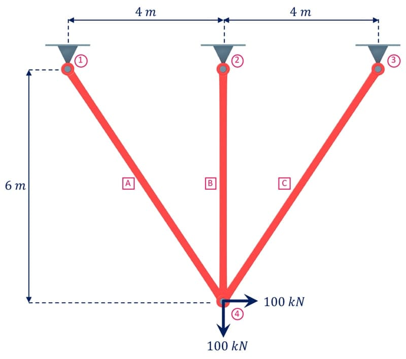 Three-bar truss | EngineeringSkills.com