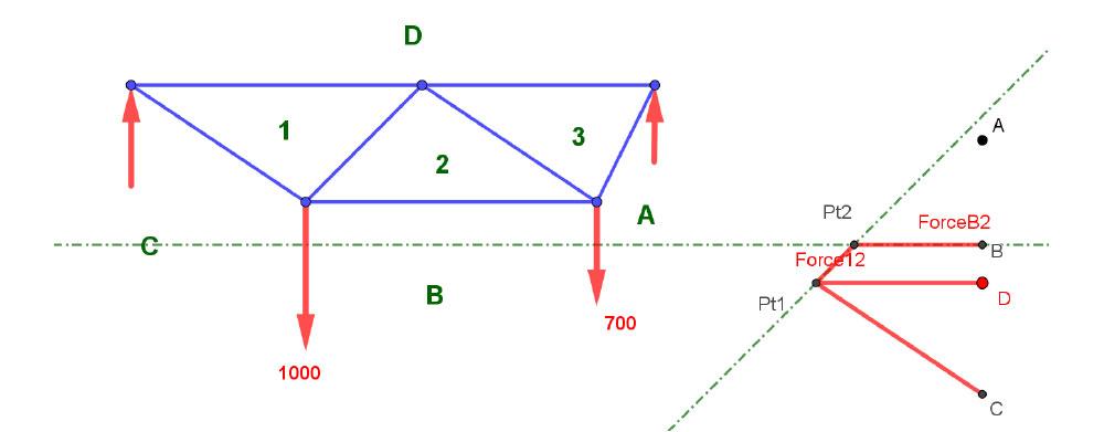 Identification of point 2. | EngineeringSkills.com