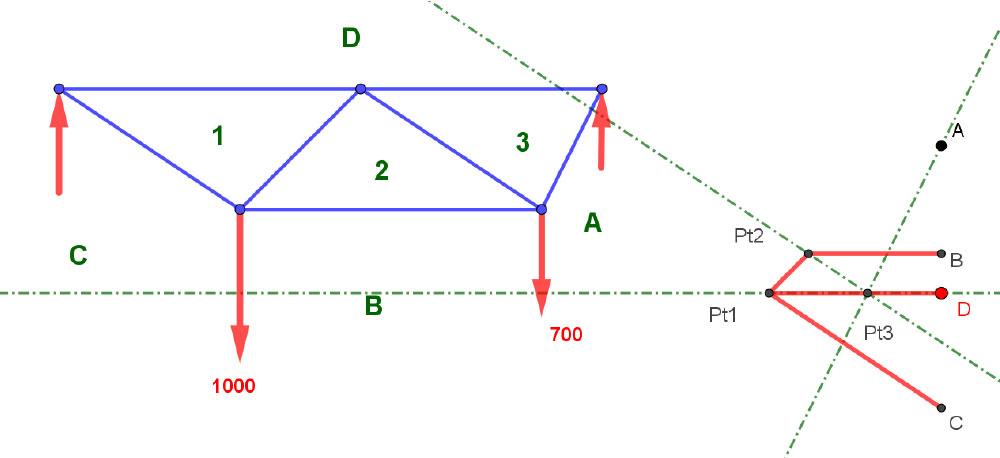 Identification of point 3. | EngineeringSkills.com