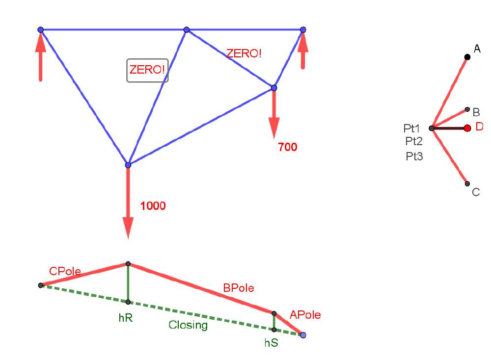 Truss rearranged to exactly match the proportions of the funicular with zero force internal members | EngineeringSkills.com