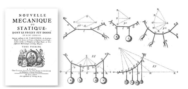 Nouvelle Mecanique ou Statique by Pierre Varignon with depictions of funicular forms | EngineeringSkills.com