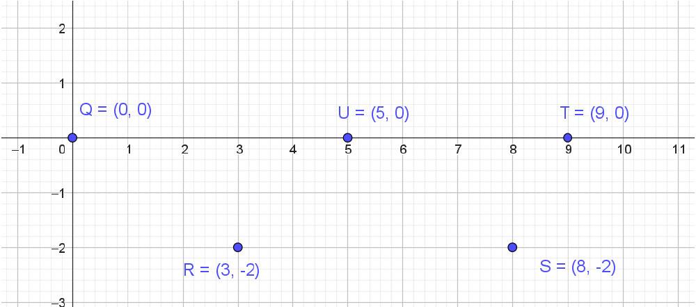 Fig 7. Five points, Q, R, S, T, U. | EngineeringSkills.com