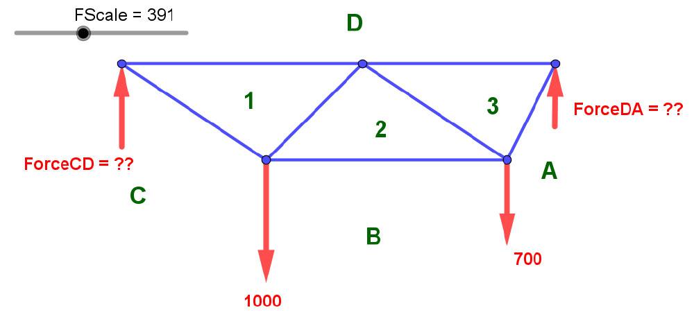 Sample truss with 2 applied loads and two unknown reactions. | EngineeringSkills.com