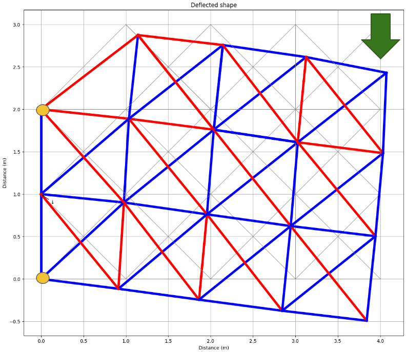 Case-study 2D truss consisting of a fixed quantity of steel | EngineeringSkills.com