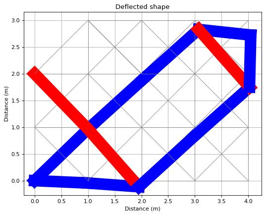 Optimised structure that minimises deflection under the point load by redistributing mass throughout the structure. Note red members are in tension and compression members are shown in blue. | EngineeringSkills.com