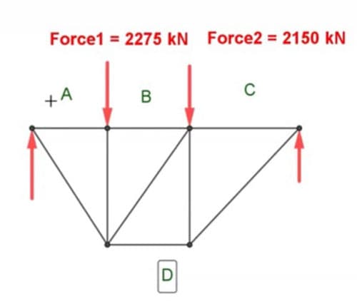 Truss with two applied forces, drawn to scale. | EngineeringSkills.com