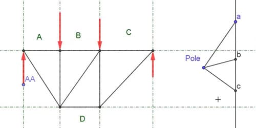 Force and force diagram, showing the lines of action of all external forces. | EngineeringSkills.com