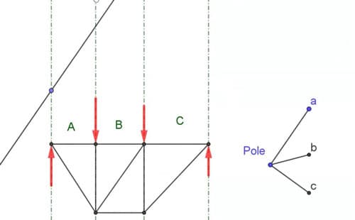 The first link in the funicular - parallel to a-Pole. | EngineeringSkills.com