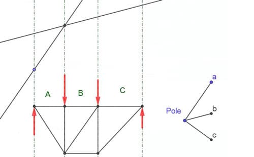 The second link in the funicular - parallel to b-Pole. | EngineeringSkills.com