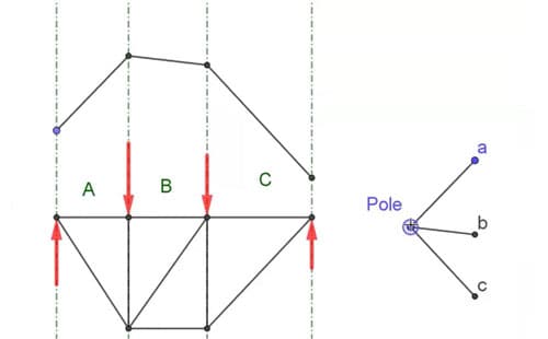 The third link in the funicular - parallel to c-Pole. | EngineeringSkills.com