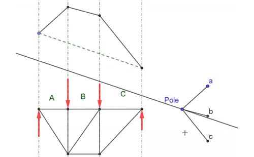 Adding the funicular closing line. | EngineeringSkills.com