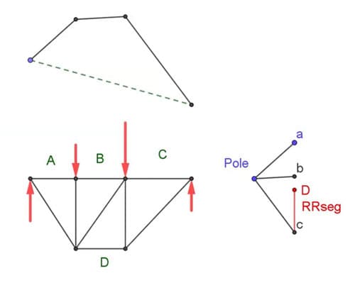 Joining C to D with a segment called RRSeg. | EngineeringSkills.com