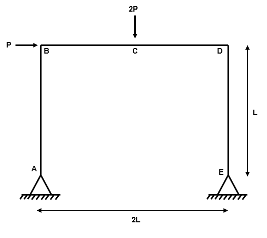 Plastic Collapse 1 | EngineeringSkills.com