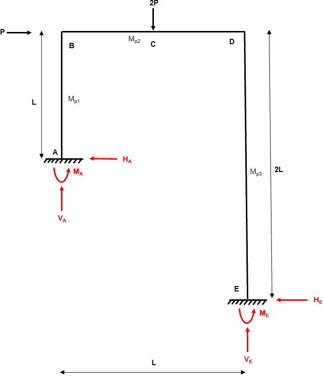 Plastic Collapse 11 | EngineeringSkills.com