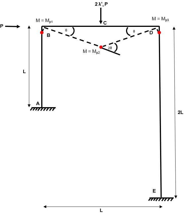 Plastic Collapse 13 | EngineeringSkills.com