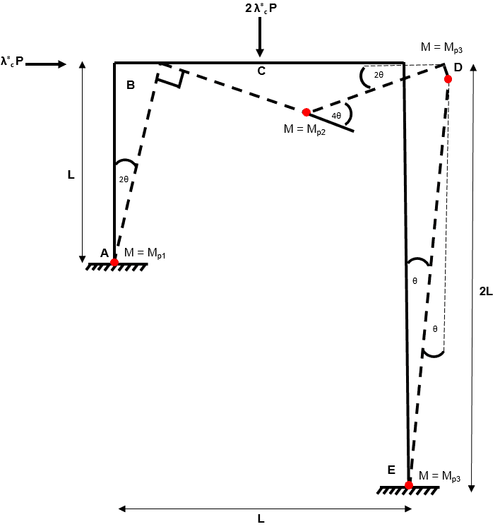 Plastic Collapse 15 | EngineeringSkills.com