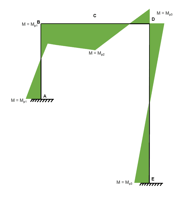 Plastic Collapse 17 | EngineeringSkills.com