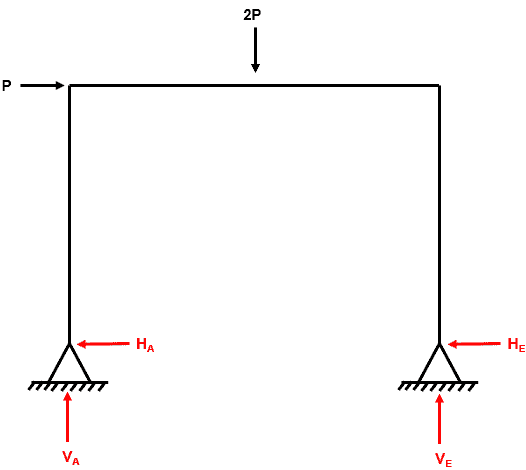 Plastic Collapse 2 | EngineeringSkills.com