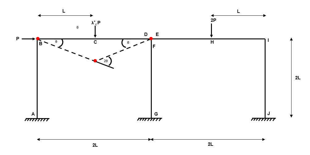 Plastic Collapse 21 | EngineeringSkills.com