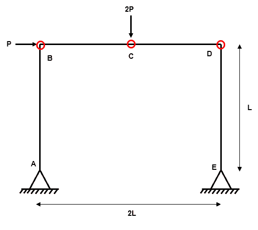 Plastic Collapse 3 | EngineeringSkills.com