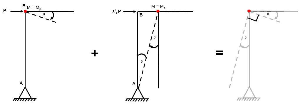 Plastic Collapse 7 | EngineeringSkills.com