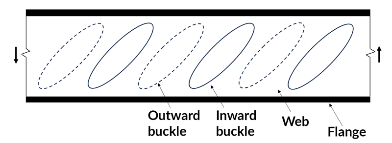 Web shear buckling pattern in an unstiffened web | EngineeringSkills.com