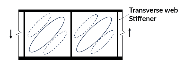 Web shear buckling pattern in a stiffened web | EngineeringSkills.com