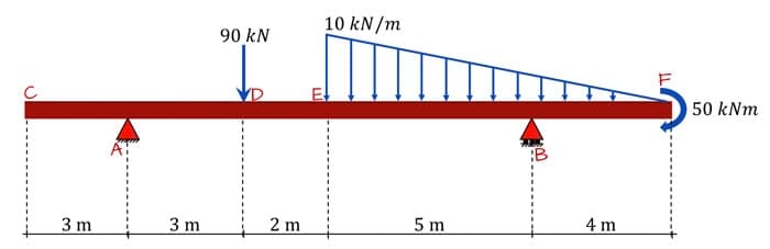 Shear-and-moment-diagrams-example-question | EngineeringSkills.com