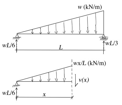 EngineeringSkills.com