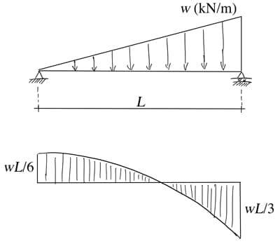 EngineeringSkills.com