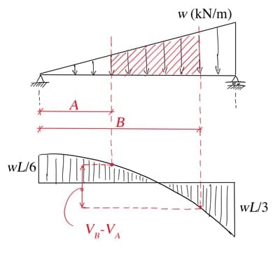 EngineeringSkills.com