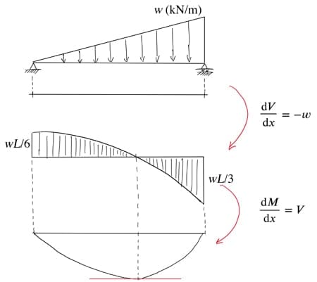 EngineeringSkills.com