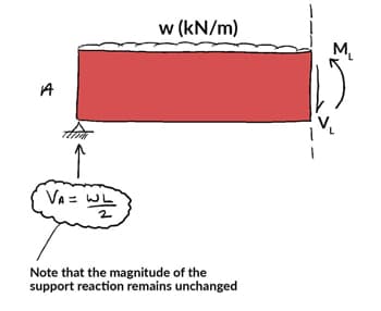 Shear-and-moment-diagrams-sub-structure-1 | EngineeringSkills.com