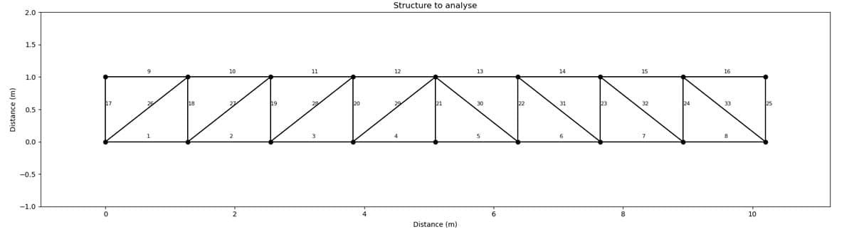 General arrangement of case study truss | EngineeringSkills.com