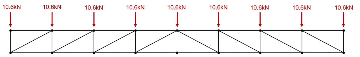 Applied forces in load case 1 | EngineeringSkills.com