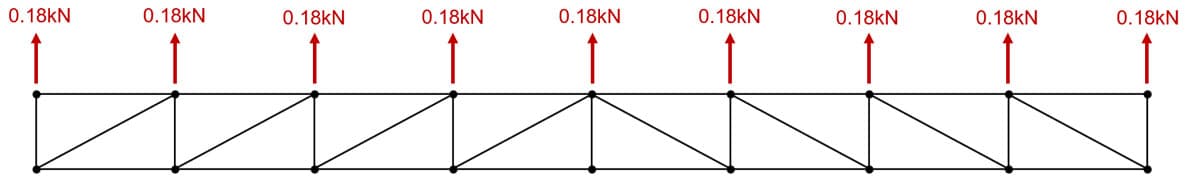 Applied forces in load case 2 | EngineeringSkills.com