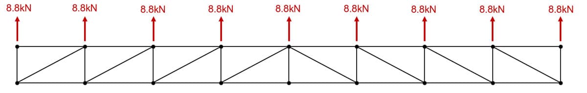 Applied forces in load case 3 | EngineeringSkills.com