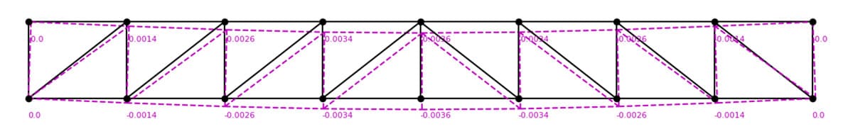 Axial forces due to load case 3 | EngineeringSkills.com