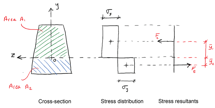 Plastic moment capacity | EngineeringSkills.com