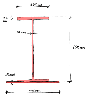 Plastic moment capacity example | EngineeringSkills.com