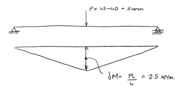 Propped cantilever plastic hinge 3 | EngineeringSkills.com