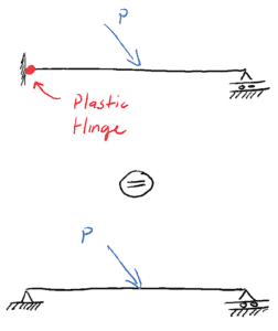 Propped cantilever with hing | EngineeringSkills.com